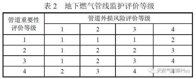 管网知识 | 如何防止燃气管线外损事故的发生