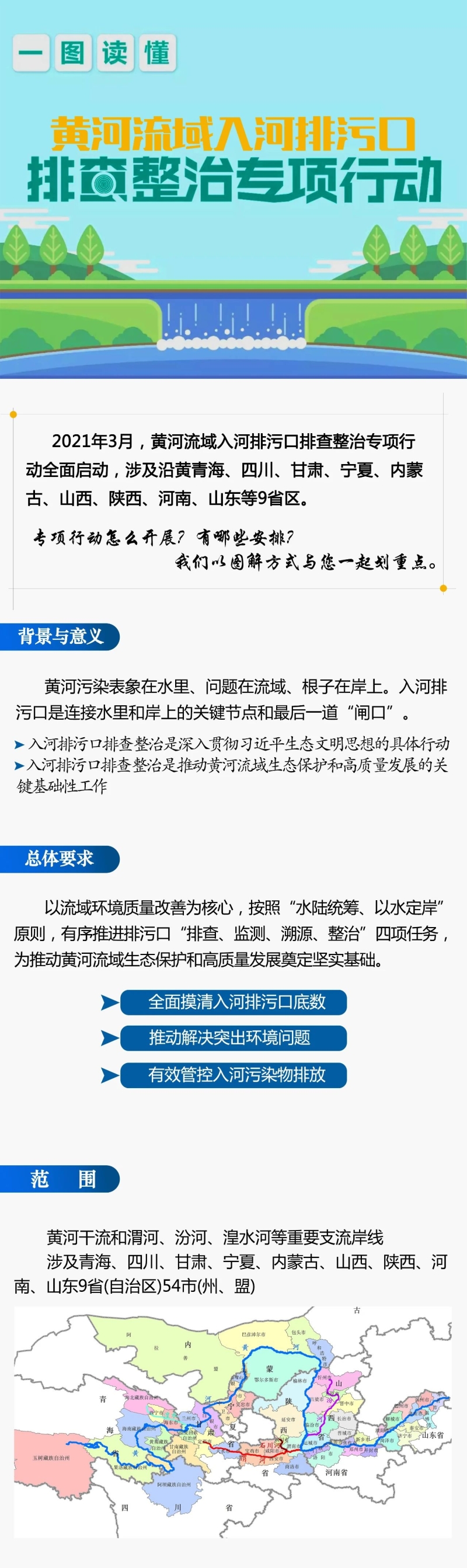 一图读懂黄河流域入河排污口排查整治专项行动