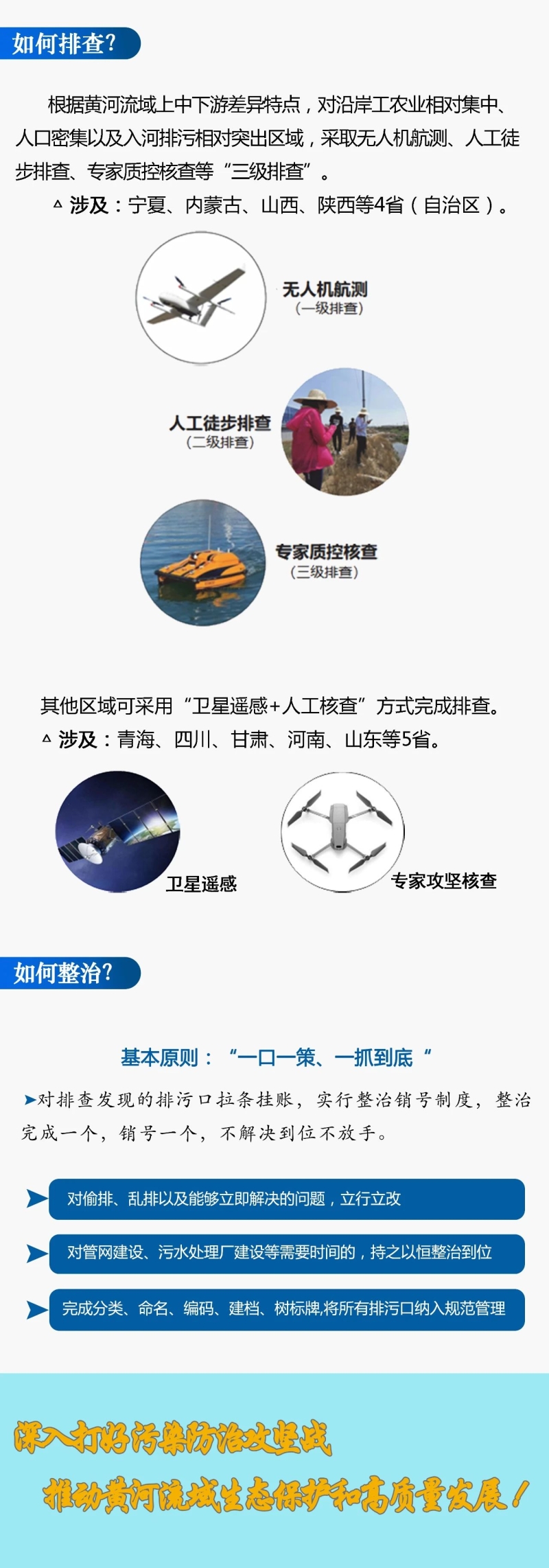 一图读懂黄河流域入河排污口排查整治专项行动