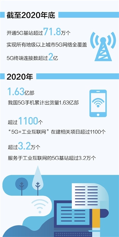 我国建成全球最大5G网络：地级以上城市全覆盖